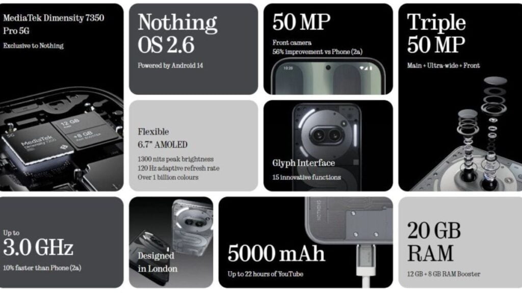 Nothing Phone 2a Plus